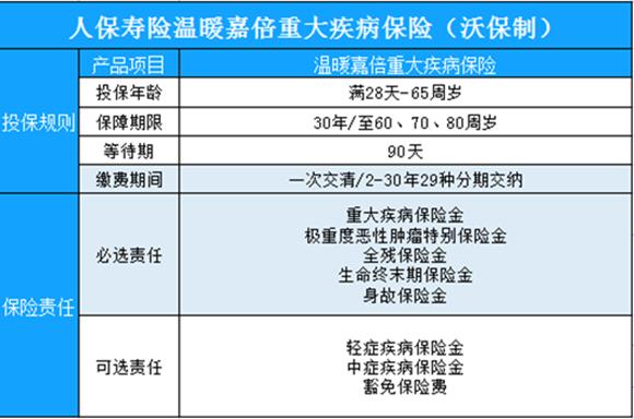 中国人保重疾险名称-图2