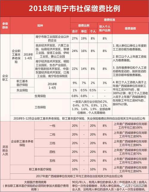 南宁退劳保费材料-图2