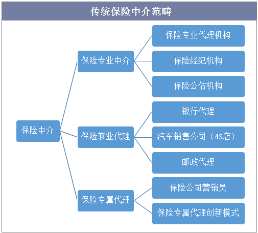 保险中介实现保费-图1