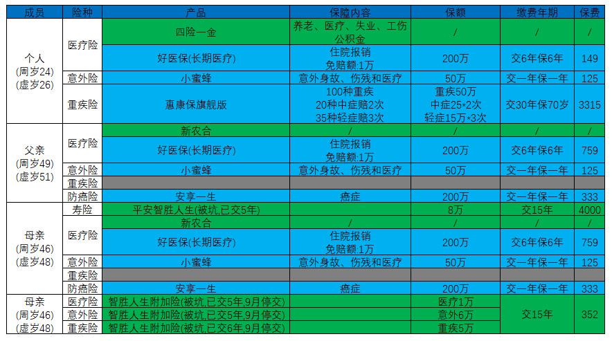 家庭保费比例-图1