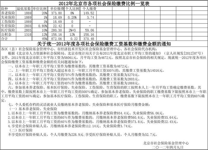 北京低保费怎么发-图2