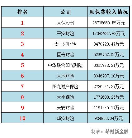 人保财险最新排名-图1