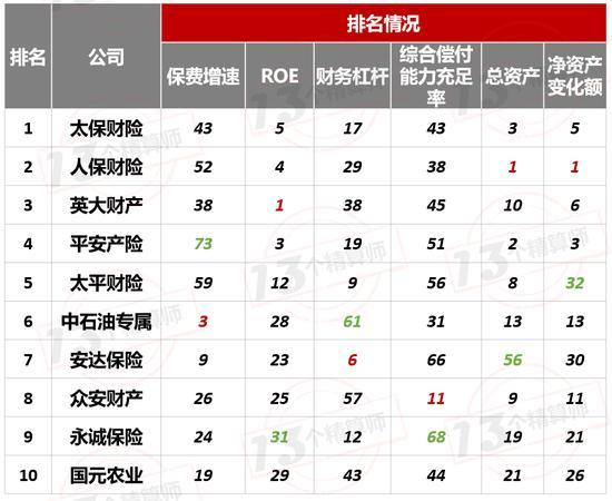 人保财险最新排名-图3