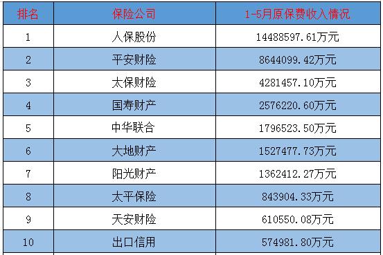 人保财险最新排名-图2