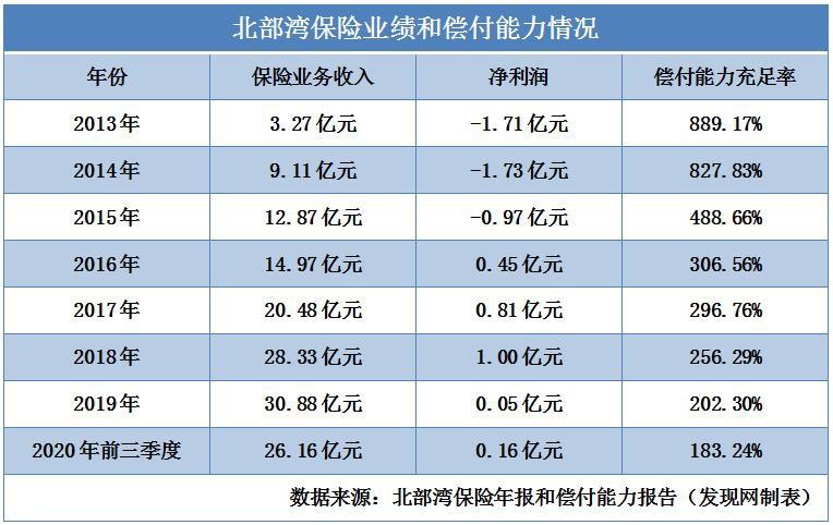 三年应收保费率-图3