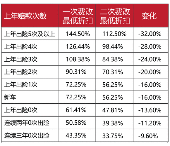 缴纳商保费是什么意思-图3