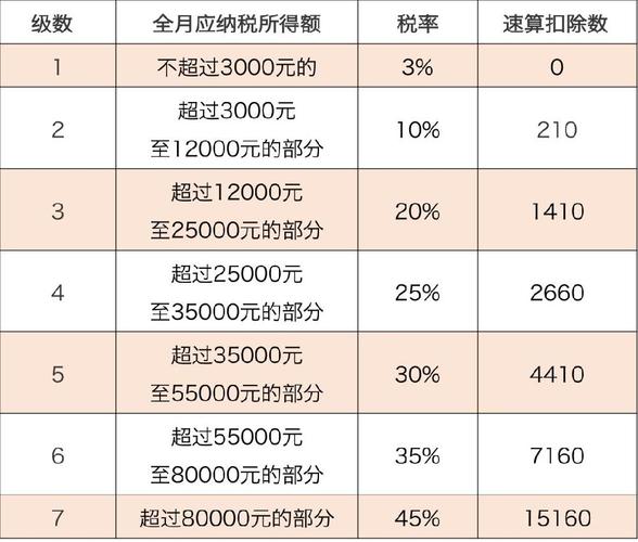 保费所得不计入所得税-图3