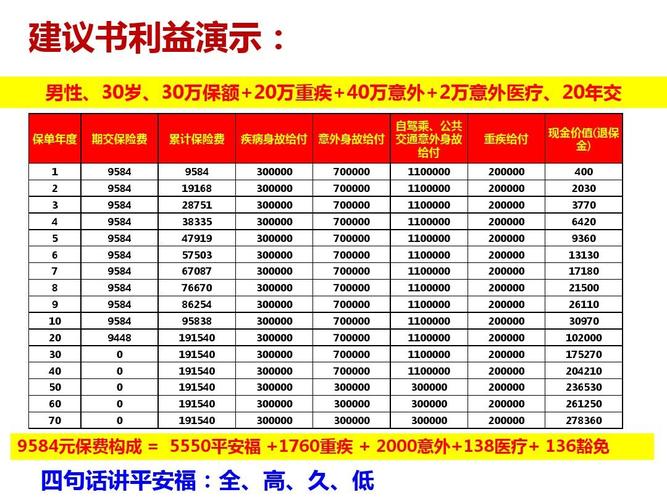 平安福保费是多少-图3