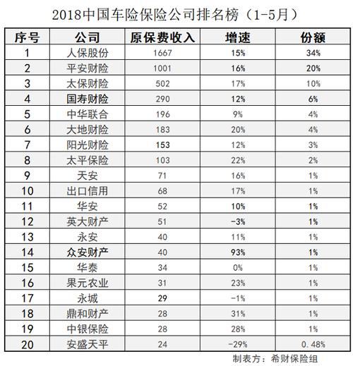 有哪些车险保险公司-图2