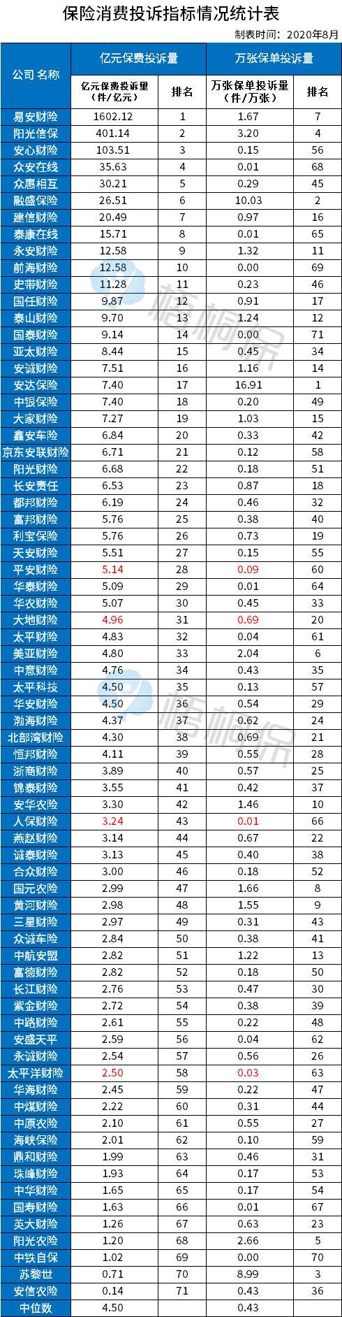 有哪些车险保险公司-图3