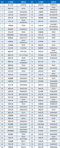 安徽蚌埠人保电话号码-图2