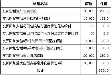 意外险和大病险的保费-图1