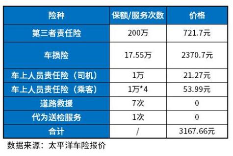 两年未出险车险打几折-图1