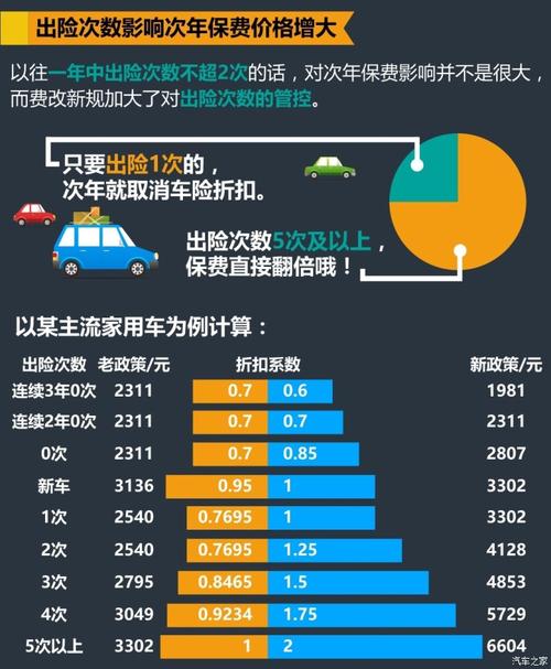 汽车保险保费浮动-图2