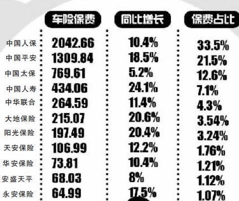 保险公司车险亏损-图2