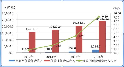 关于2015年中国人均保费的信息-图1