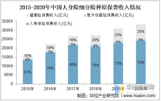 关于2015年中国人均保费的信息-图2