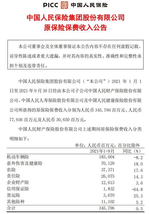 人保财险公司收入-图3