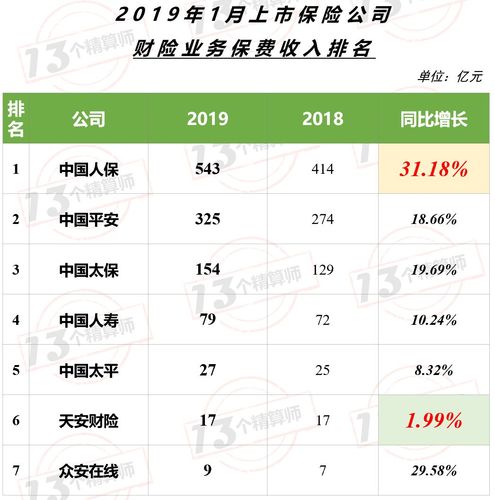 人保财险公司收入-图2