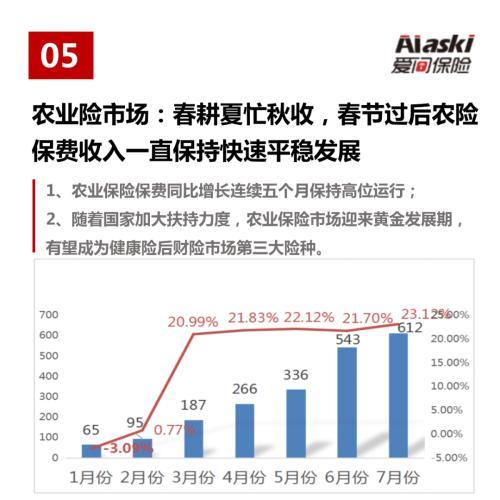 美国农业保险保费收入-图2