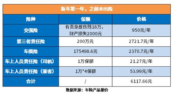 新车第二年保费-图2