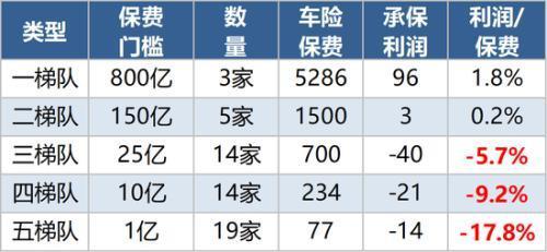 车险如何盈利-图1