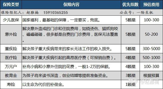 意外医疗保险投保费用-图2