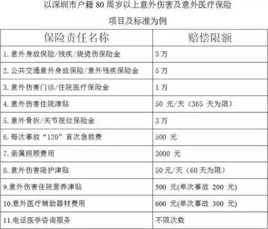 意外医疗保险投保费用-图3