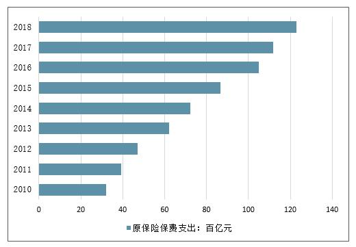 保险2015保费收入-图2