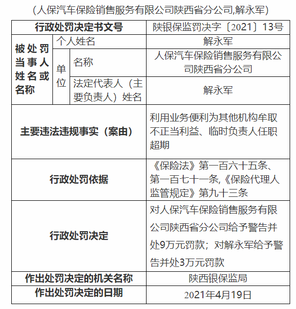 人保车险处罚-图1