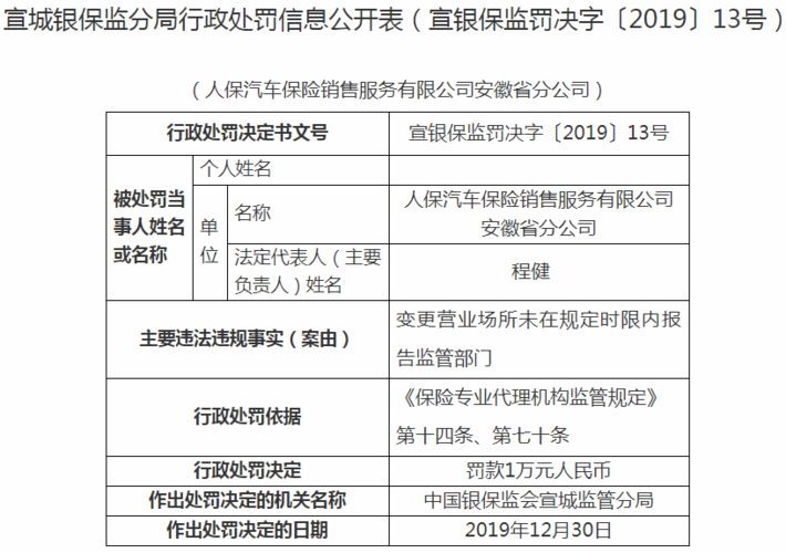 人保车险处罚-图2