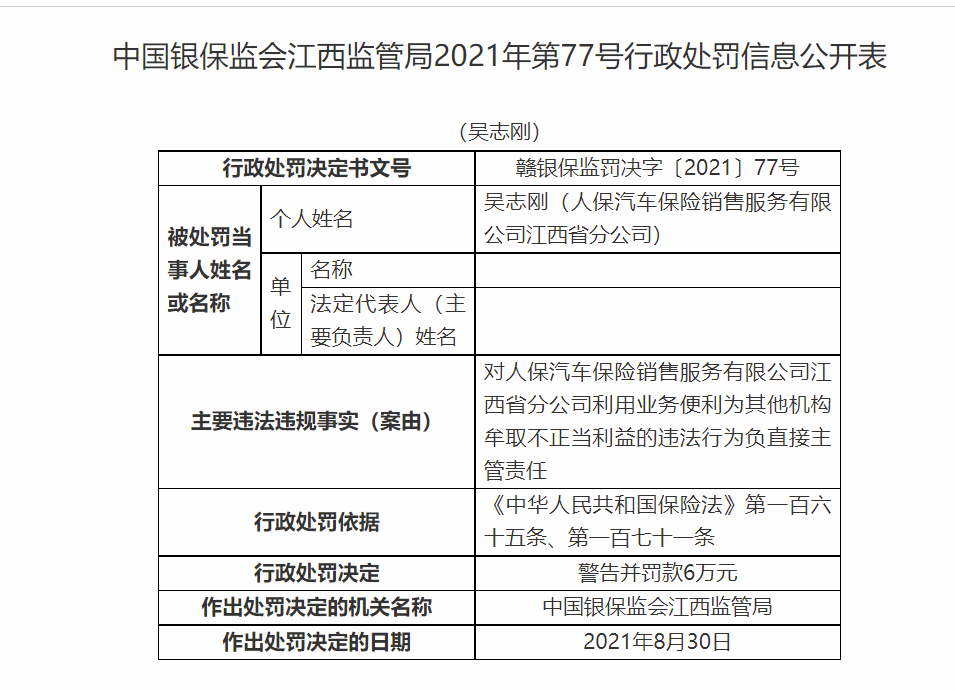 人保车险处罚-图3