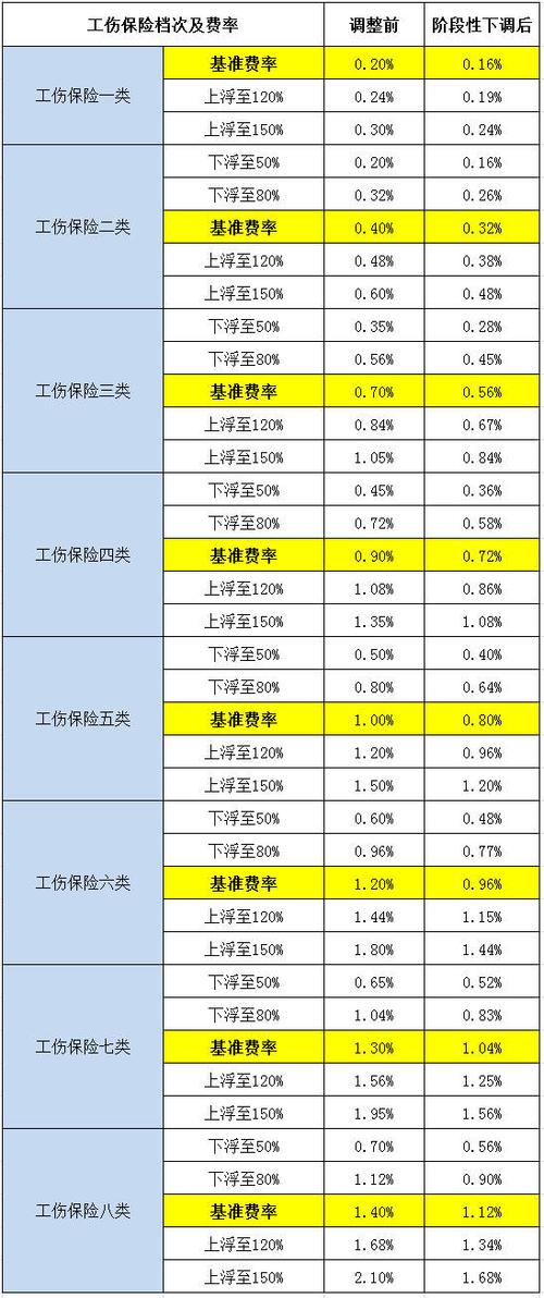 工伤保险保费是多少-图1