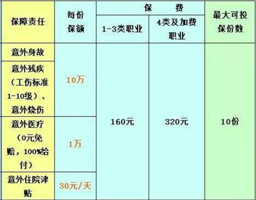 工伤保险保费是多少-图2