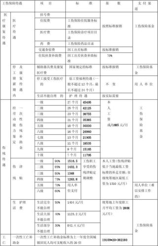 工伤保险保费是多少-图3