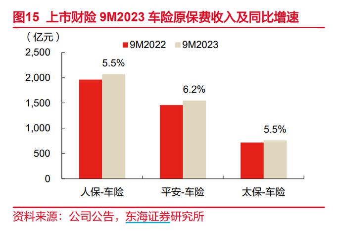 重庆车险保费数据分析-图3