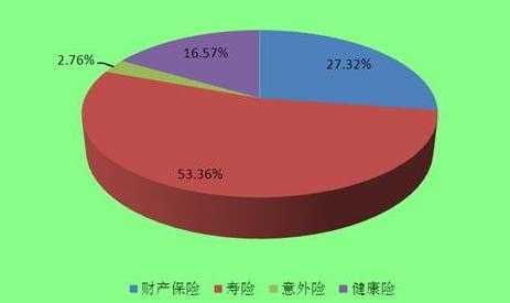 中国保费占家庭收入-图1