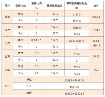 2018降低社保费率-图2