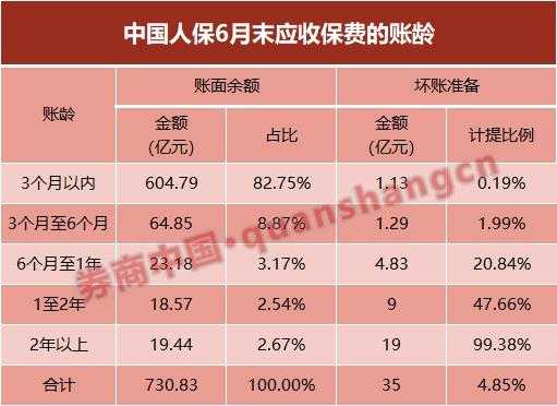 应收保费率合理-图2