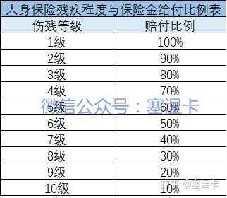 中国人保健康赔付时间-图1