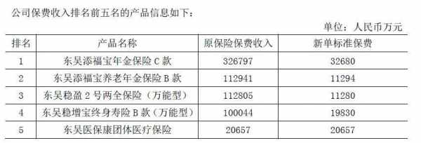 保费收入退保金-图1