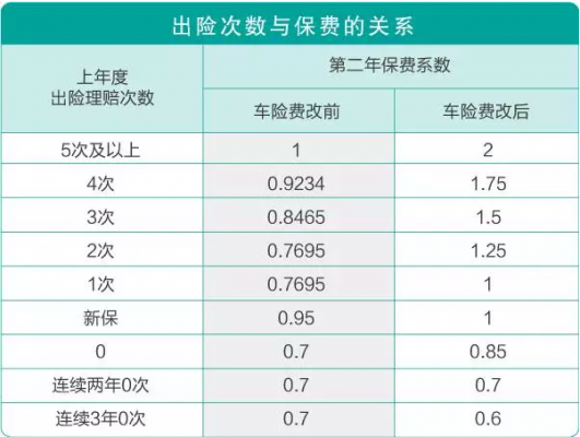 强制车险如果没有出险平安每年按多少比例减-图1