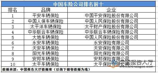 车险公司排名榜2015-图3