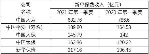 新单规模保费原保费-图2