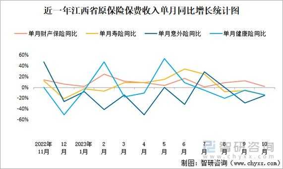 江西省保费占比-图3