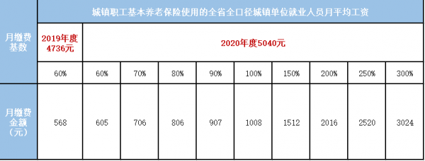 江西省保费占比-图1