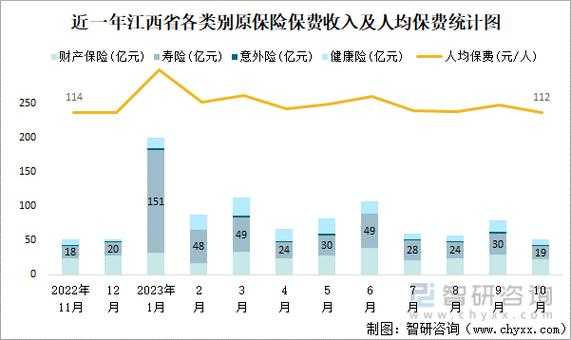 江西省保费占比-图2