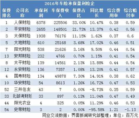 中华保险2017保费-图3