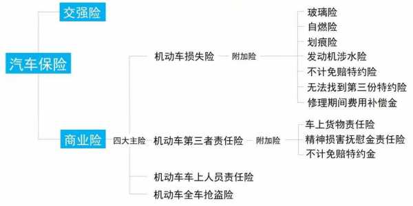 车险方面的信评制度-图1