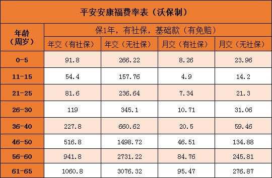 平安保险健康险保费-图1